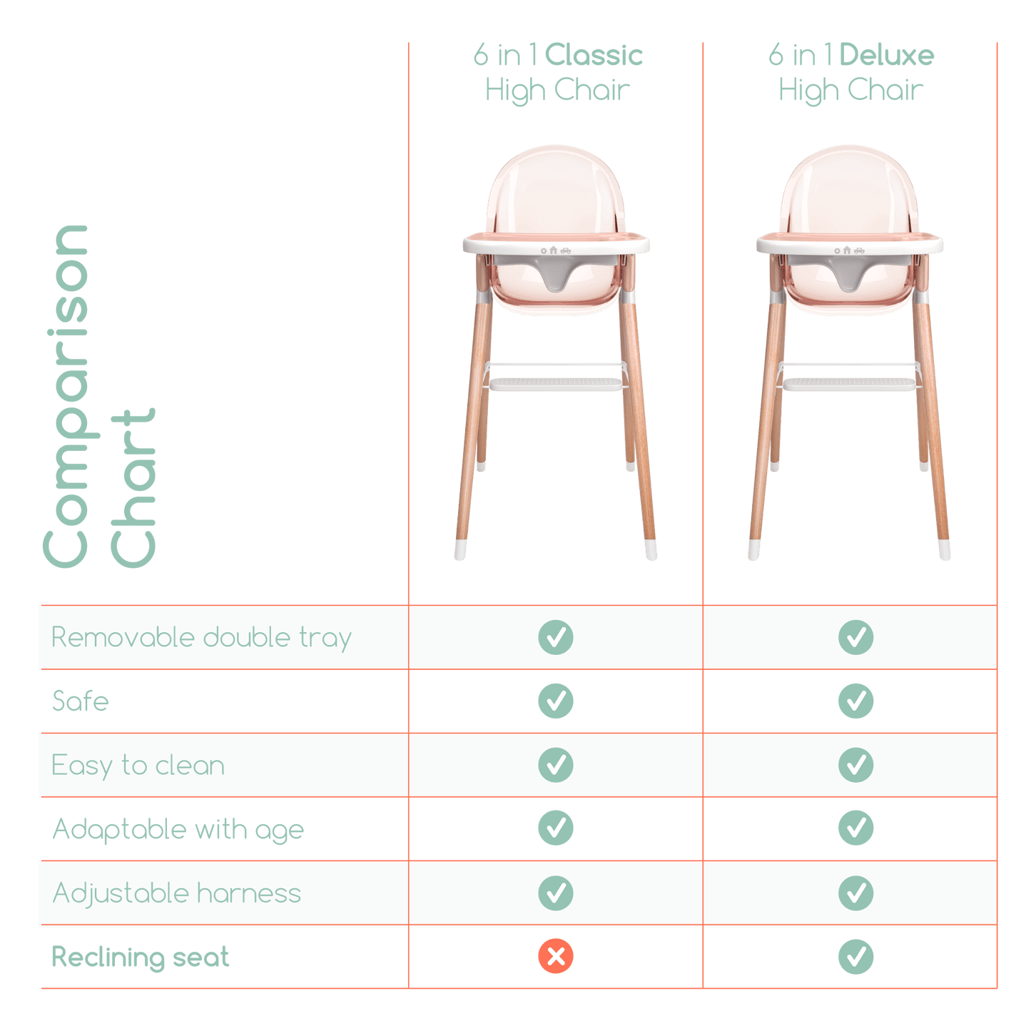 Children of Design 6 in 1 Deluxe High Chair