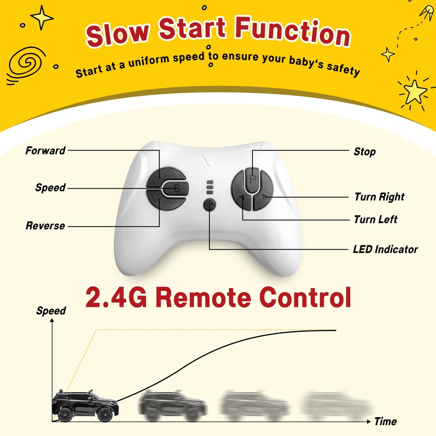 Magic Cars Land Rover Electric Ride-On Car