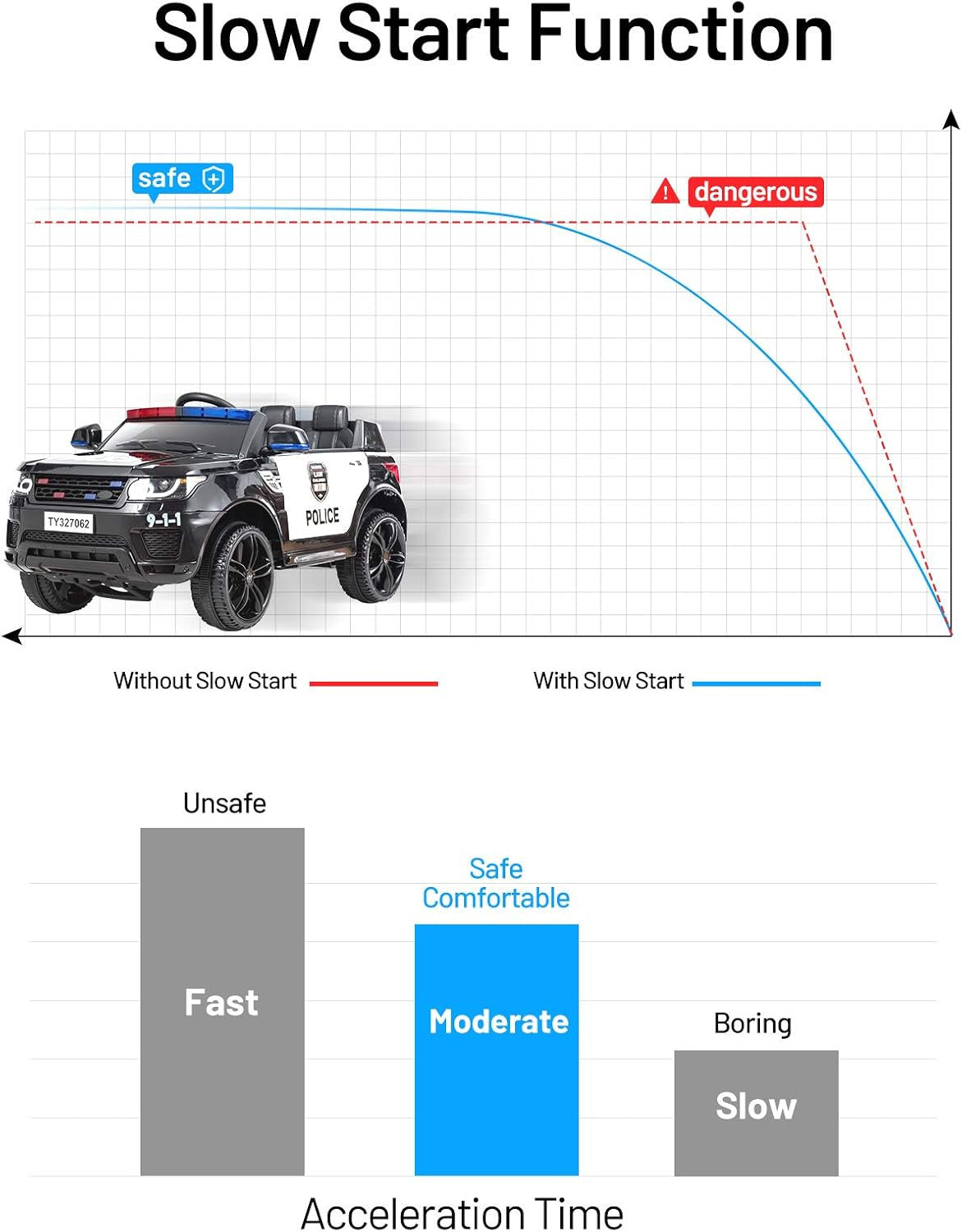 Magic Cars Ride-On Police Car